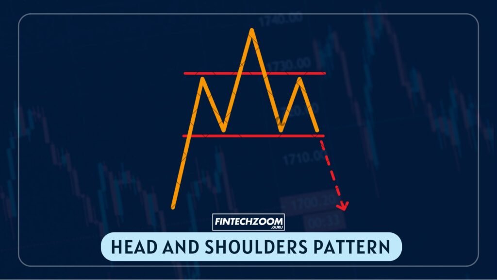 Chart showing a Head and Shoulders pattern with left shoulder, head, right shoulder, and neckline clearly visible.