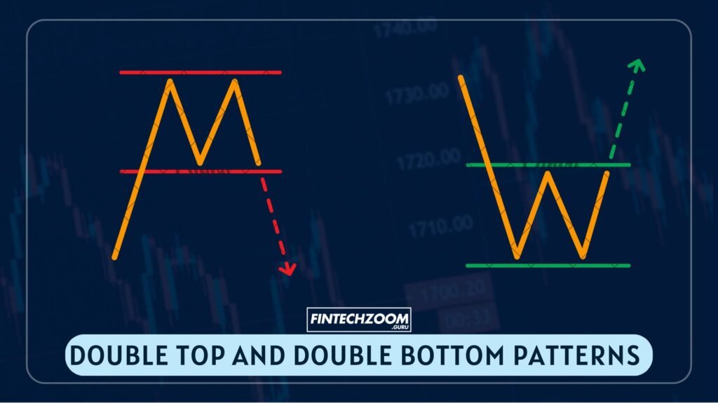 Chart showing a Double Top and Double Bottom pattern with neckline clearly visible.