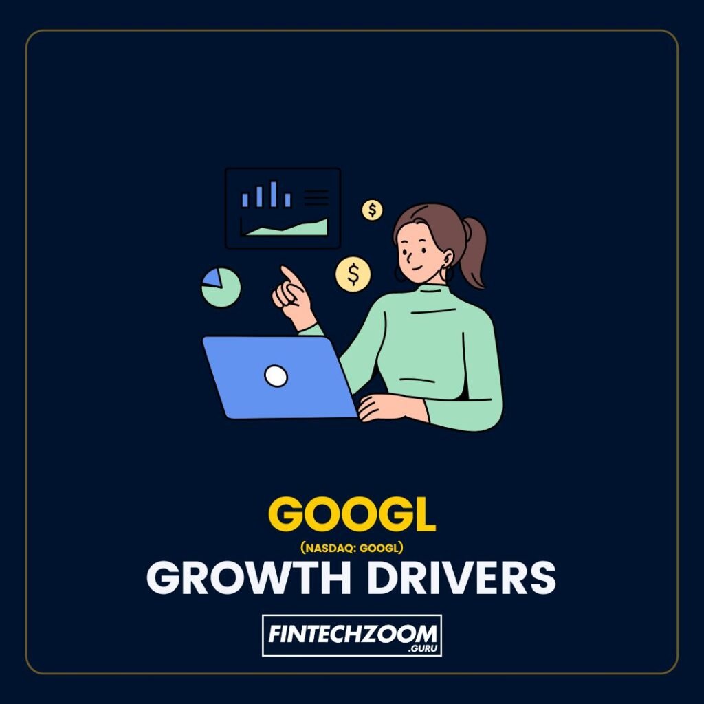 The image depicts a financial growth analysis scenario with the following elements:A person seated at a desk, working on a laptop.
Financial growth data represented by charts and dollar signs.
The text “GOOGL (NASDAQ: GOOGL)” and “GROWTH DRIVERS” prominently displayed.
The logo for “FINTECHZOOM.GURU.”
A color scheme of dark blue with yellow highlights.
This image is likely used in the context of discussing Google’s stock performance and market analysis.