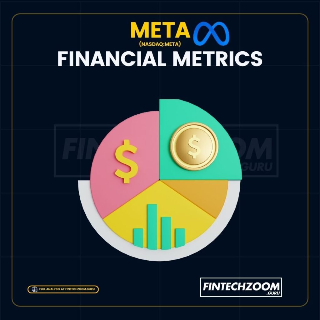 Financial Metrics Deep Dive for meta stock