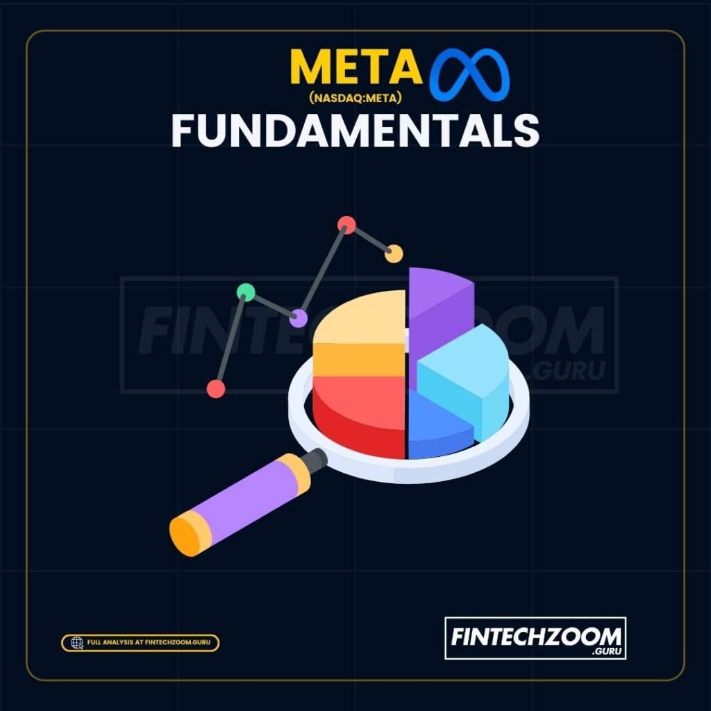 Profitability Ratios: Operating Margin, Net Profit Margin, ROE, image of fintechzoom meta stock analysis