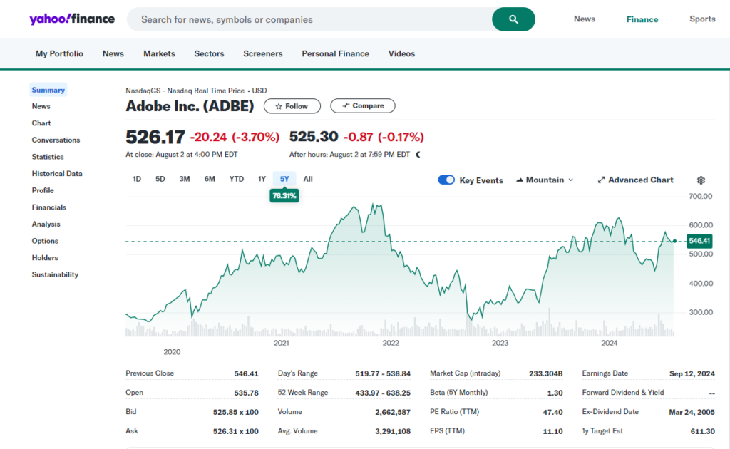 Fintechzoom Adobe stock Inc (NASDAQ: ADBE) stock information widget. Displays current stock price, day's change, 52-week range, market cap, P/E ratio, dividend yield, and average volume. Data updates in real-time during market hours.