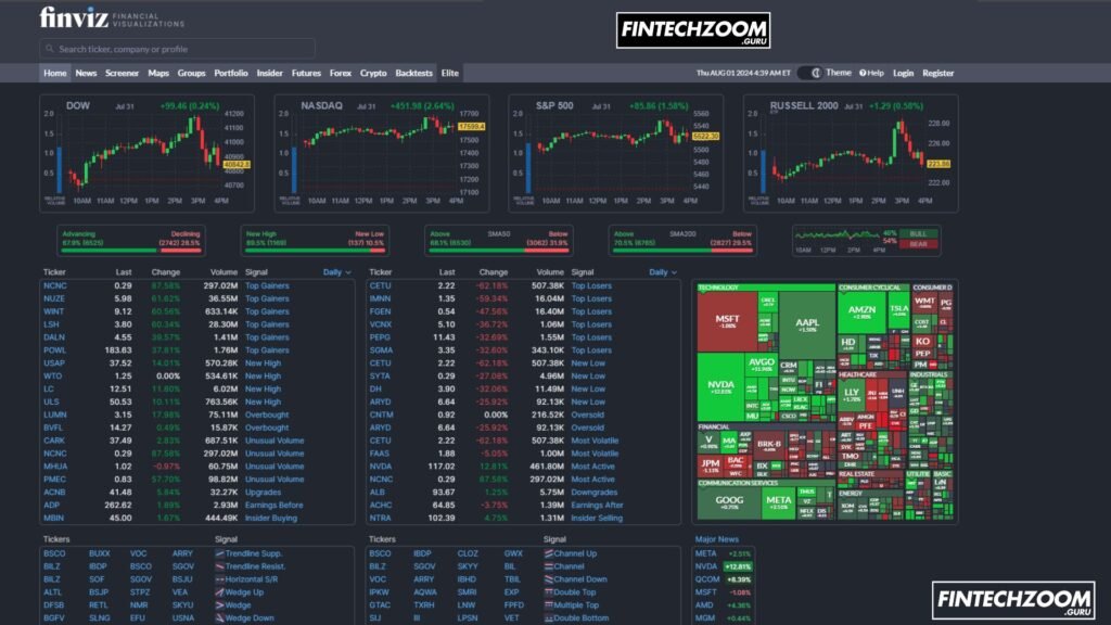 Logo of Finviz on fintechzom.com, displaying a sleek and modern design indicative of the cutting-edge financial visualization tools and stock screener services provided by Finviz.